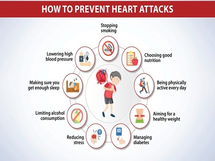 prevent heart attacks